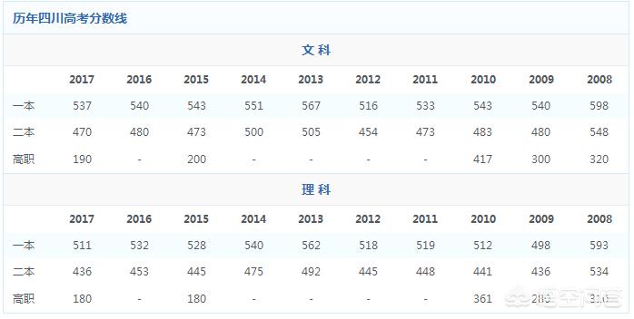 女儿高考理科400分考研有希望吗,文科模拟考420分能上一本吗