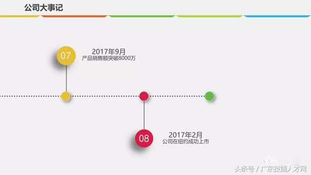医药流通商业计划书ppt范本,汽车修理连锁商业计划书ppt