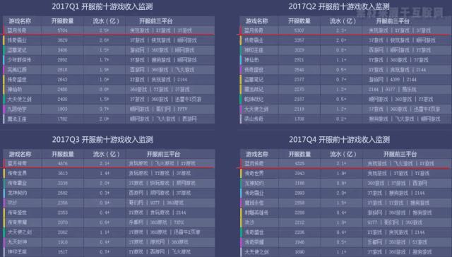 大渣好，我系渣渣辉……你知道这游戏有多赚钱吗？