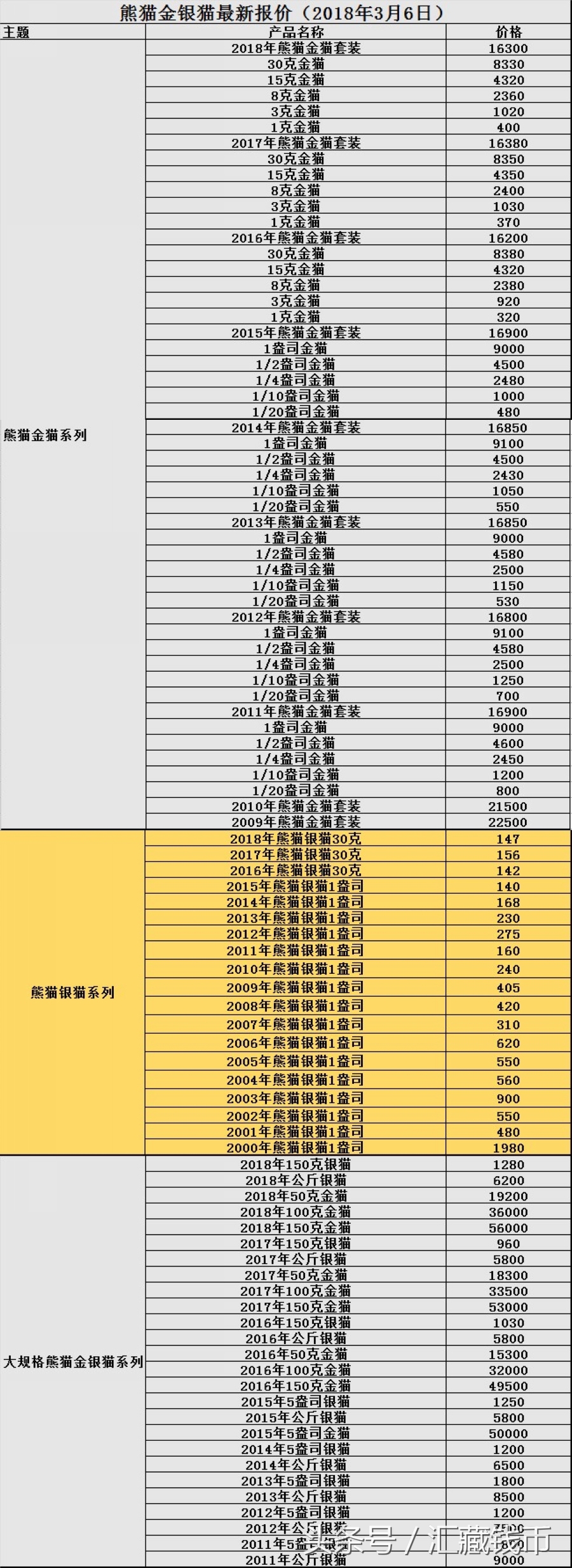 金银币发行量多少有收藏价值,金银熊猫纪念币现在市场价是多少