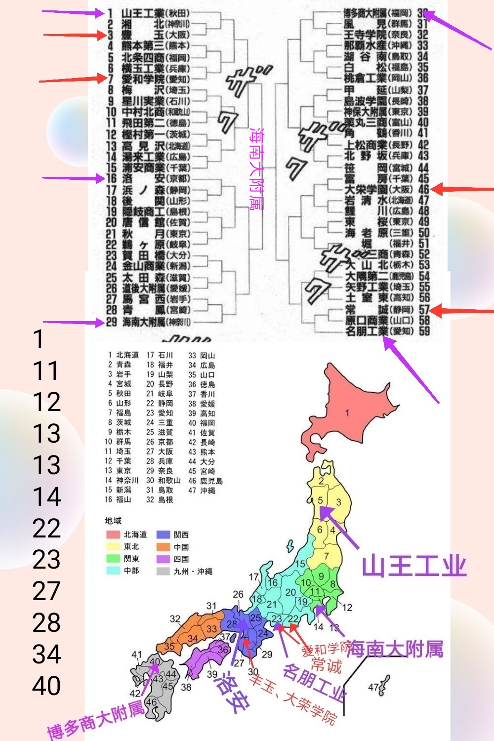 灌篮高手全国大赛最终排名分析,灌篮高手全国大赛分组情况