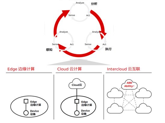 国内外主要工业互联网平台分析,各家工业互联网平台的区别