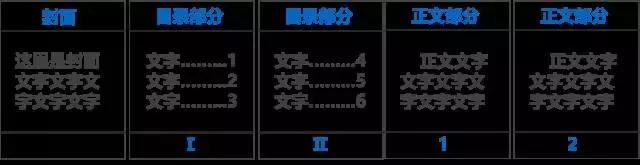 十个步骤搞定毕业论文,毕业论文从开始到结束所需的时间