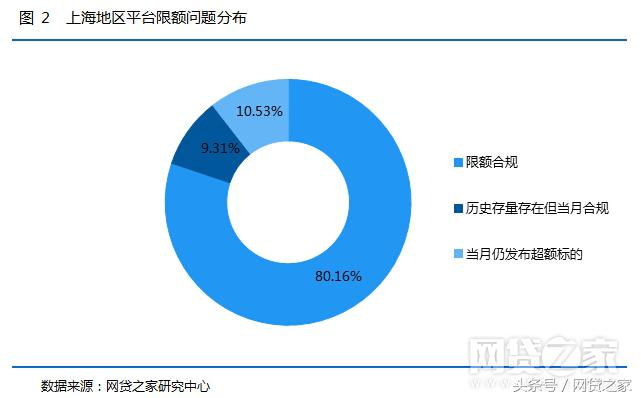 网贷天眼286家合规平台,2020年正规备案的网贷平台15家