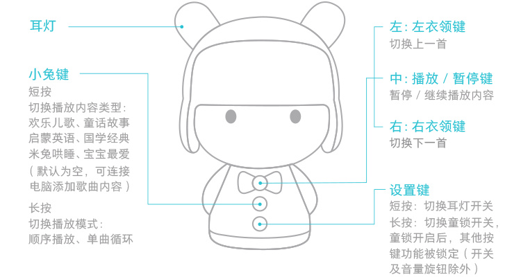 米兔故事机mini蓝牙版怎么使用,米兔故事机mini怎么更新故事