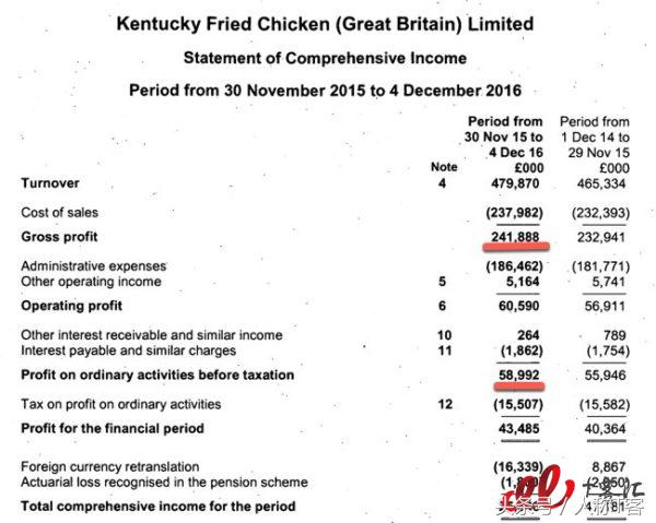 kfc供应链管理现状,kfc的供应链