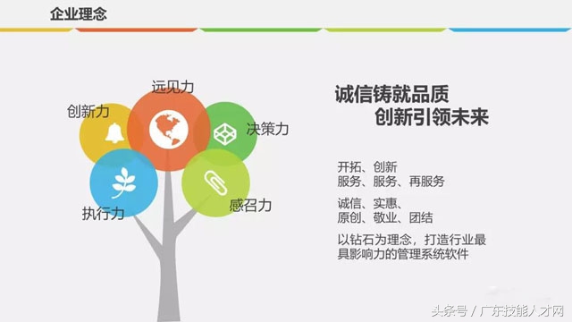 医药流通商业计划书ppt范本,汽车修理连锁商业计划书ppt