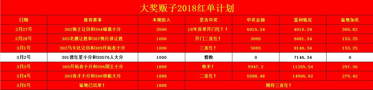 稳胆5连红.今晚继续发车.周一只做出头鸟.