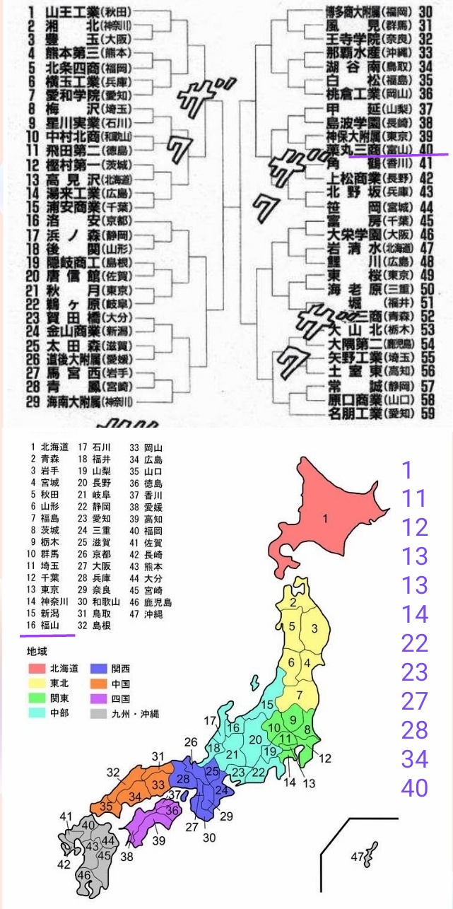 灌篮高手全国大赛最终排名分析,灌篮高手全国大赛分组情况