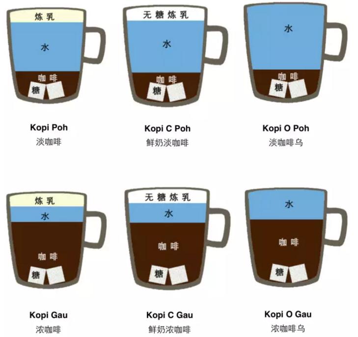 国内咖啡pk星巴克,新加坡和越南哪个咖啡好