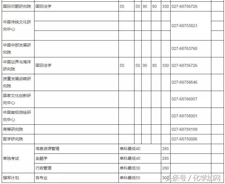 各个院校研究生复试分数线,有哪些高校公布了考研复试分数线
