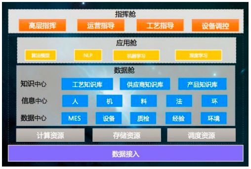 国内外主要工业互联网平台分析,各家工业互联网平台的区别