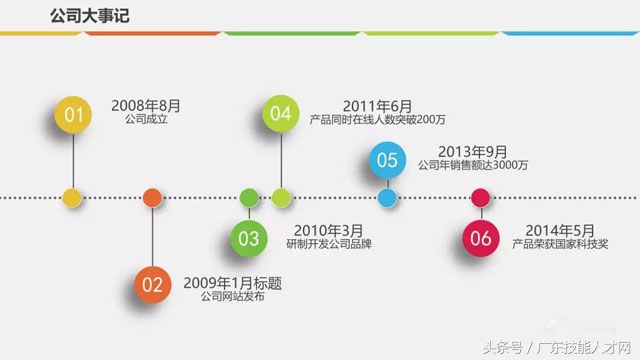 医药流通商业计划书ppt范本,汽车修理连锁商业计划书ppt