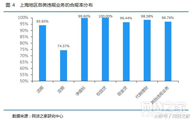 网贷天眼286家合规平台,2020年正规备案的网贷平台15家