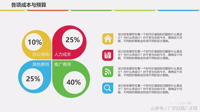医药流通商业计划书ppt范本,汽车修理连锁商业计划书ppt