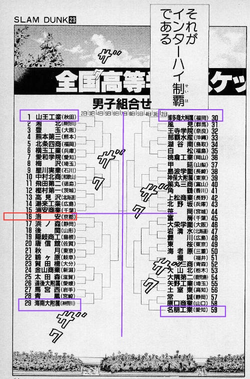 灌篮高手全国大赛最终排名分析,灌篮高手全国大赛分组情况