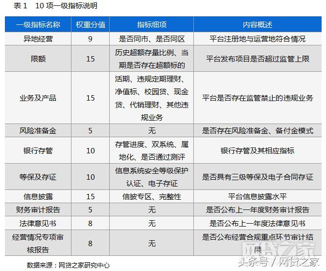网贷天眼286家合规平台,2020年正规备案的网贷平台15家