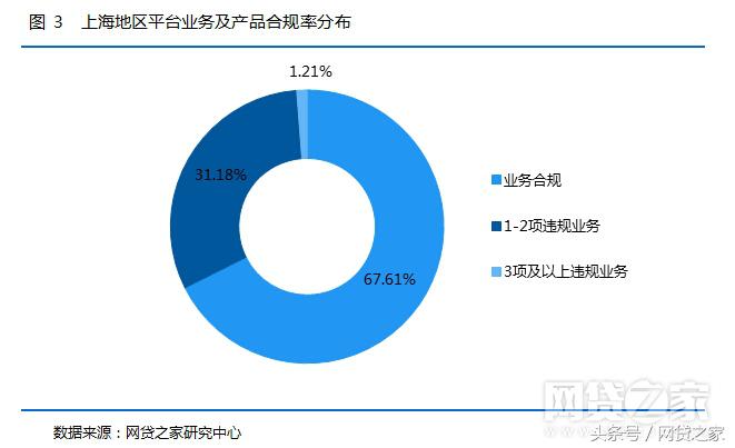 网贷天眼286家合规平台,2020年正规备案的网贷平台15家