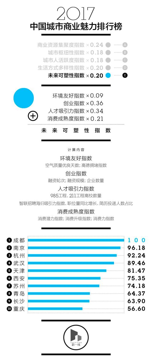 安徽一二三四五线城市排名,河南一二三四五线城市排名