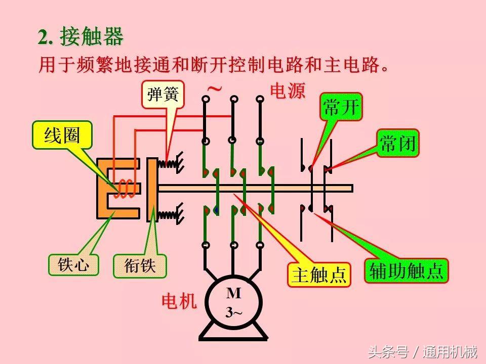 电机控制与电气控制技术入门,51页ppt视频教程