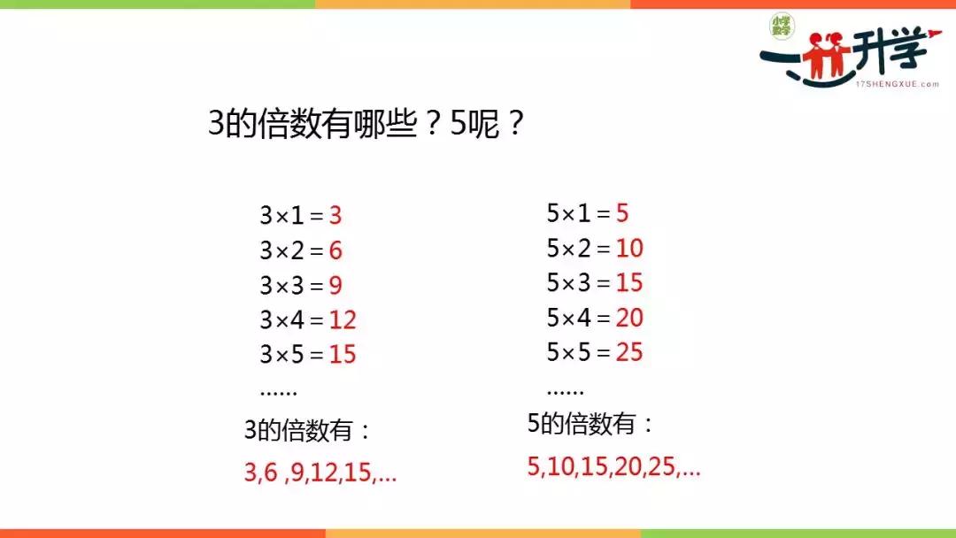 五年级下册因数与倍数习题100道,五年级因数倍数易错题100题及答案