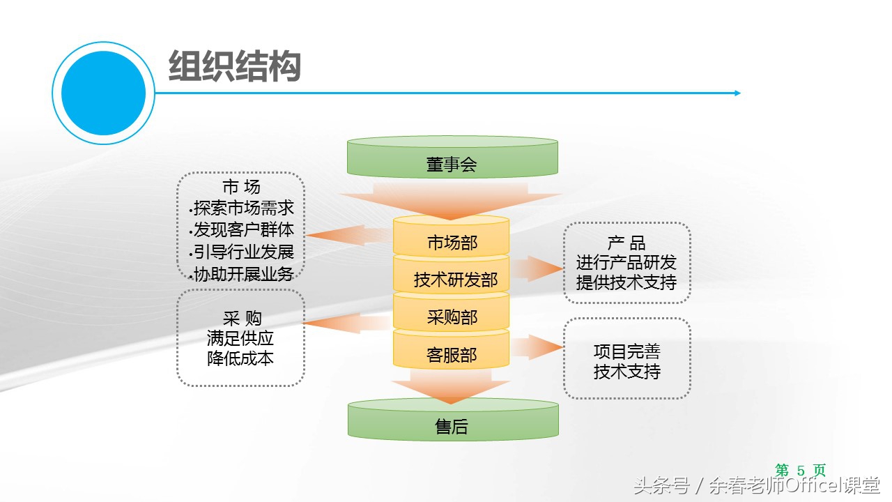 ppt制作成宣传片,ppt简单制作企业宣传册