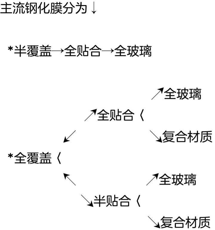 钢化膜到底有没有用,软膜和钢化膜哪个好用