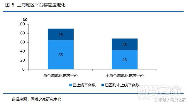 网贷天眼286家合规平台,2020年正规备案的网贷平台15家