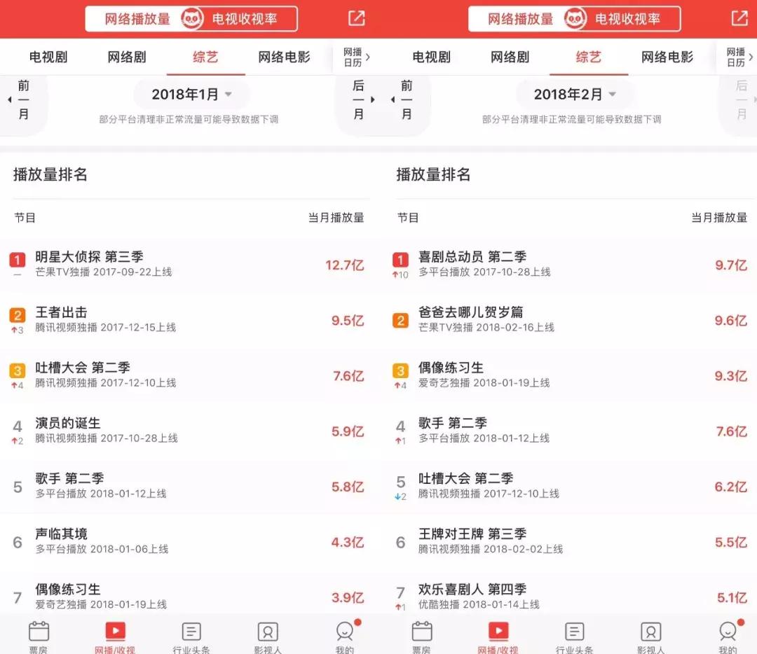 优酷爱奇艺腾讯疯抢的何止是奥斯卡电影版权？他们连架都打过了！