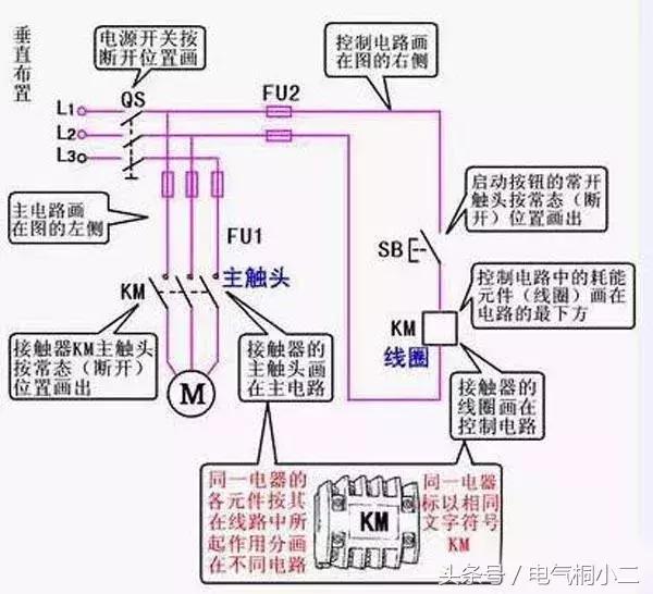 电力人员必备知识,电力工人必备功能
