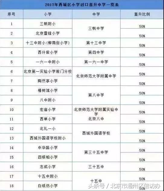 最新北京新建学校,通州规划了什么好学校