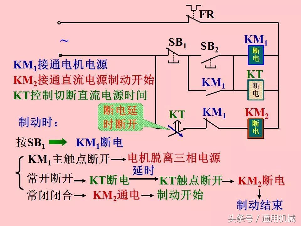 电机控制与电气控制技术入门,51页ppt视频教程