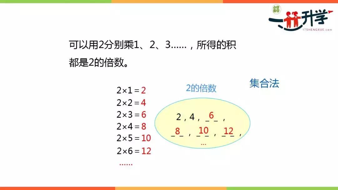 五年级下册因数与倍数习题100道,五年级因数倍数易错题100题及答案