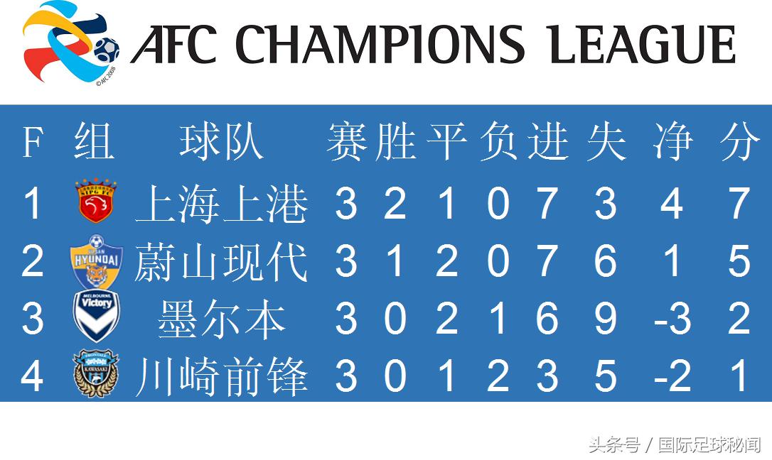 亚冠最新小组积分榜恒大,亚冠最新小组积分榜足协杯