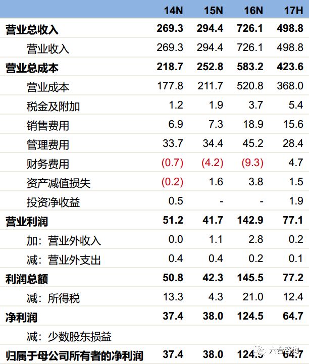 麦克韦尔：8年专注*子烟电**，ODM业务高速增长，自有品牌APV崛起