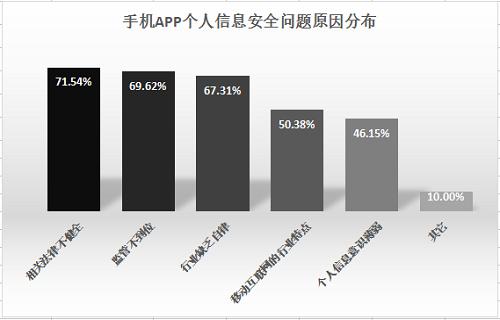 手机APP授权协议作妖，北京消协：再不注意，你们就“裸奔”啦！