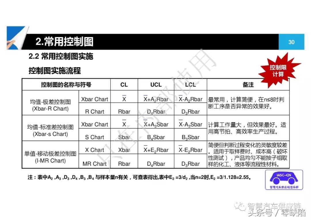 统计过程控制spc从入门到精通,统计过程控制spc重点在哪里