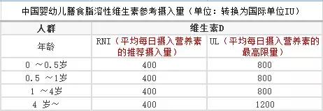 3-6岁补钙排行哪个吸收比较好,儿童各年龄段的补钙对照表