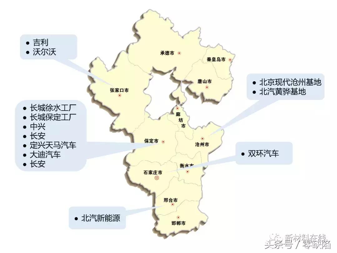 新中国第一批六大主机厂,九大主机厂是哪些