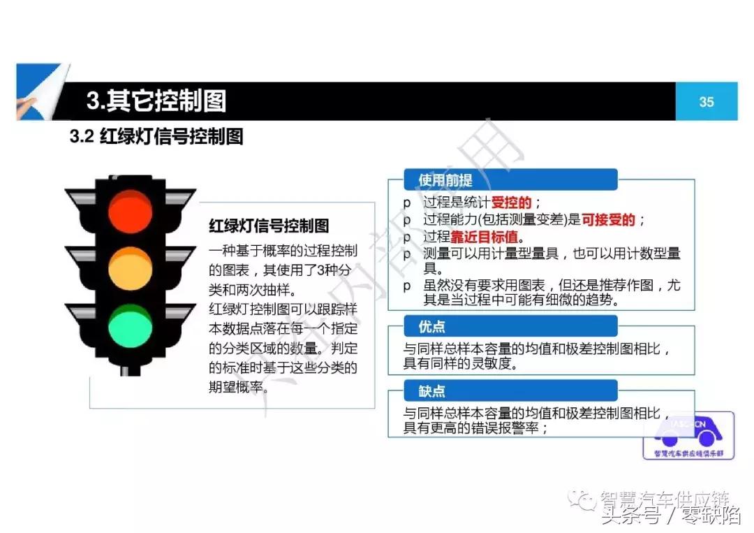 统计过程控制spc从入门到精通,统计过程控制spc重点在哪里