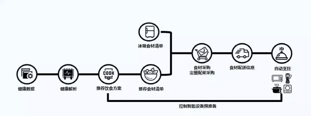智能语言交互大厮杀、老品牌争先搭建平台、第三方平台迅速崛起