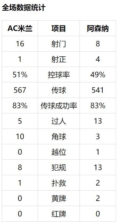 圣西罗与米兰比赛,圣西罗米兰对都灵