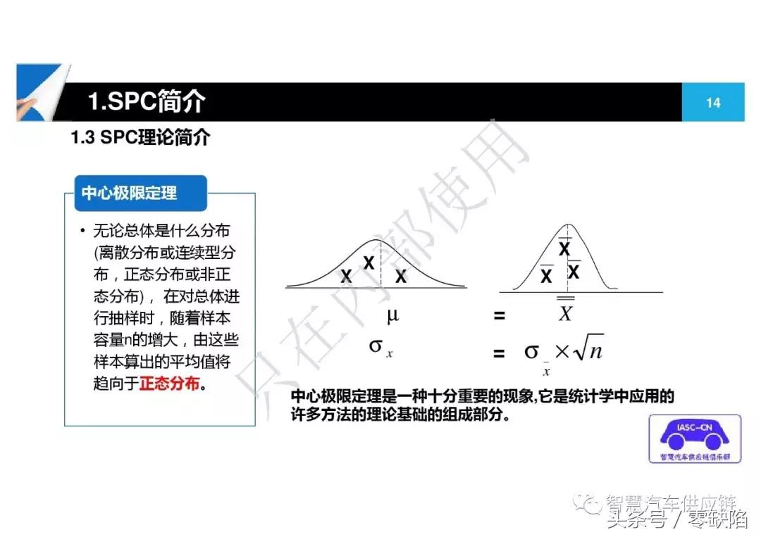 统计过程控制spc从入门到精通,统计过程控制spc重点在哪里