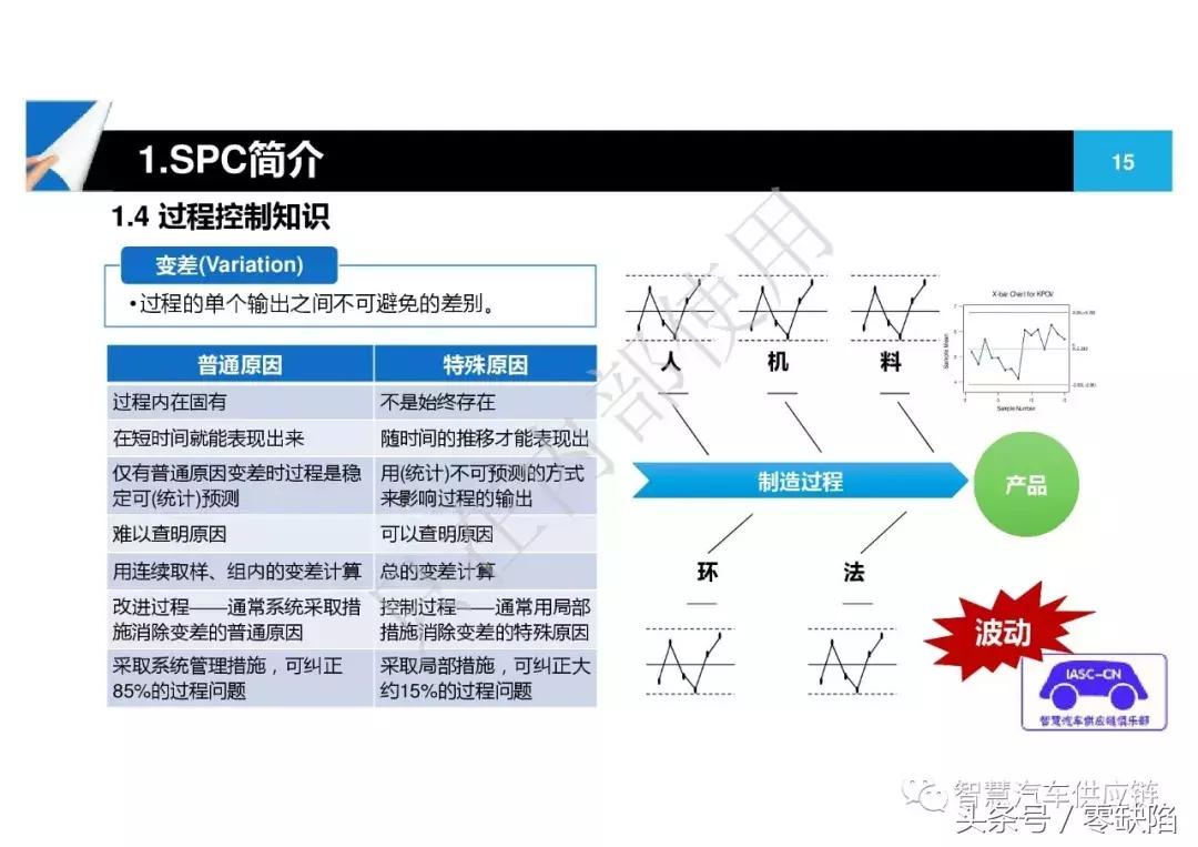 统计过程控制spc从入门到精通,统计过程控制spc重点在哪里
