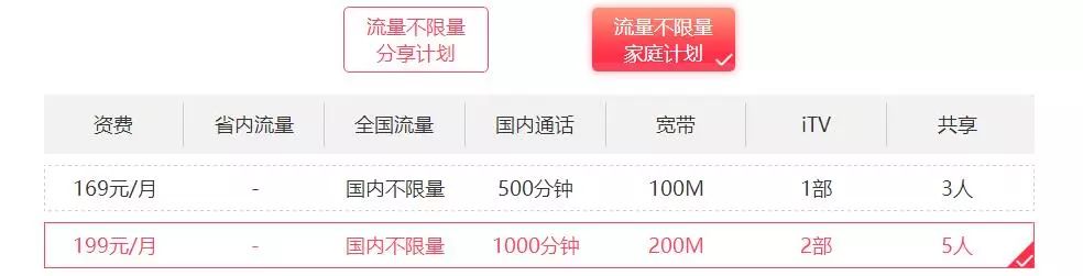 移动宽带发展趋势,移动宽带一年150元pk电信宽带
