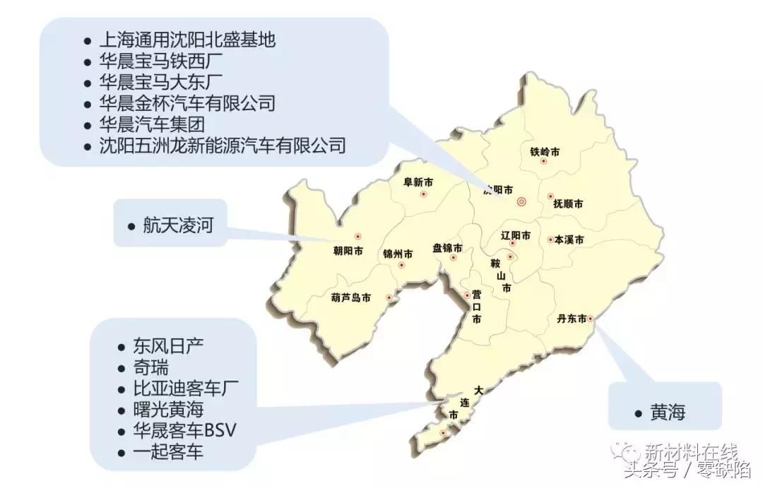 新中国第一批六大主机厂,九大主机厂是哪些