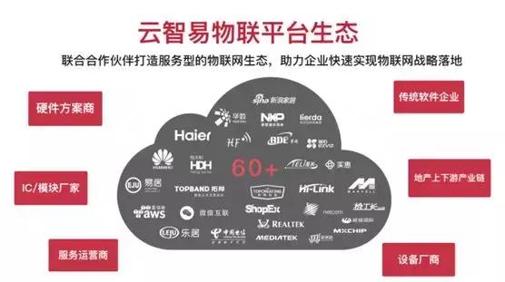 智能语言交互大厮杀、老品牌争先搭建平台、第三方平台迅速崛起