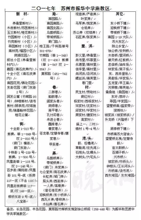 需要给小孩买好学区房吗,你给孩子准备充足教育金了吗