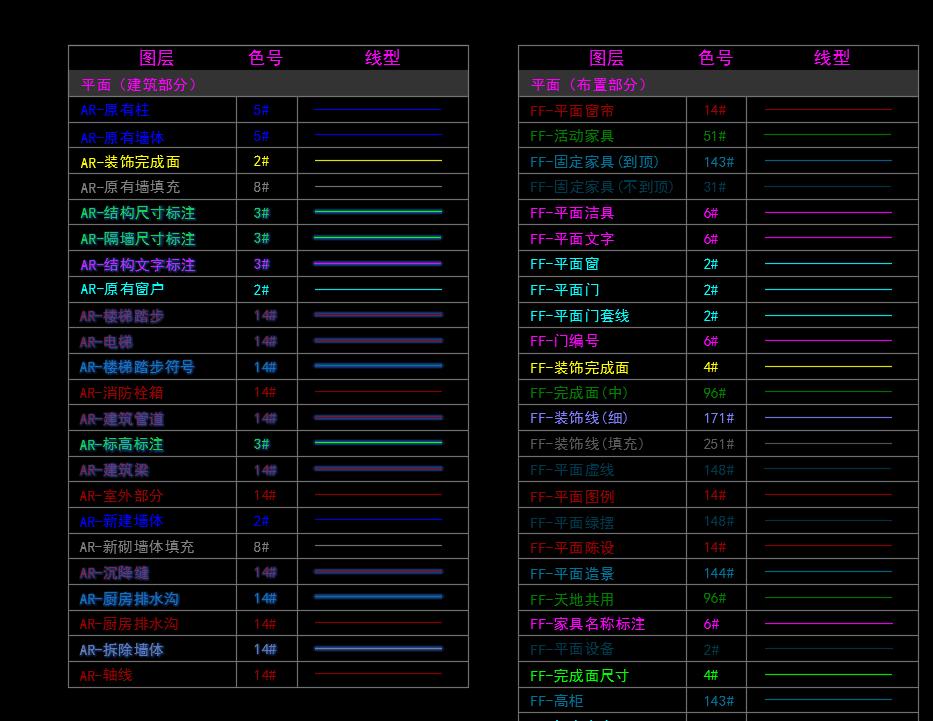 cad怎么重叠线合并成一个图层,cad把几个图层合并成一个图层