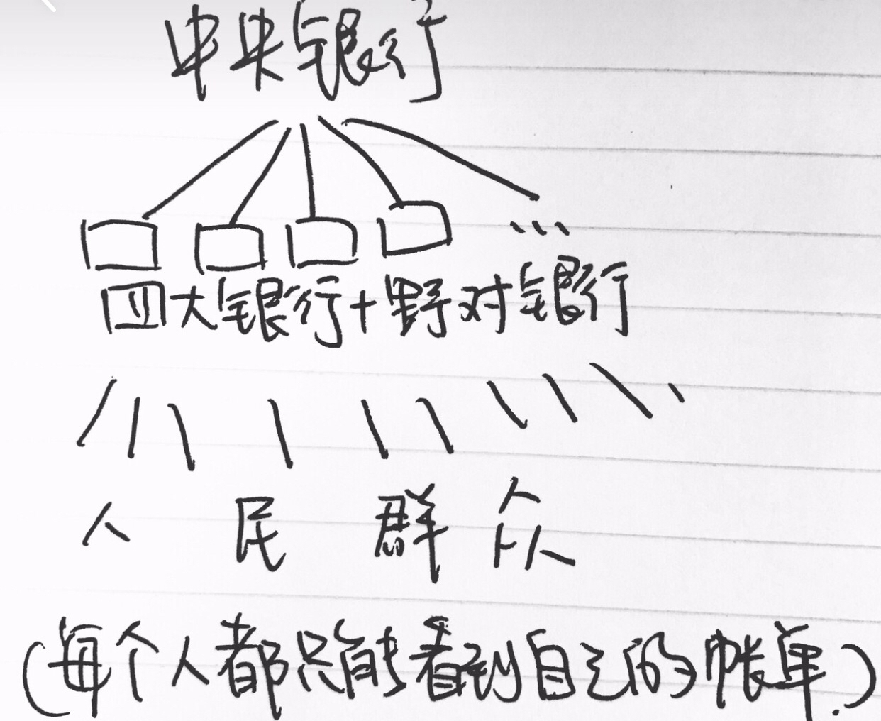 区块链投资的机会有哪些,区块链如何投资理财